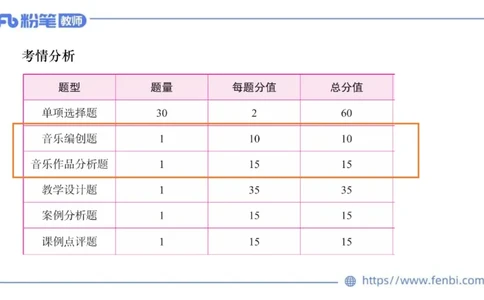 6.18早-教资系统1班-作曲理论1-王齐悦_4-教培资料-26年最新资料-同步更新_科一科二电子资料合集中小幼（笔记真题知识点汇总等）文件多，按需保存_各机构笔记合集（中小幼）推荐