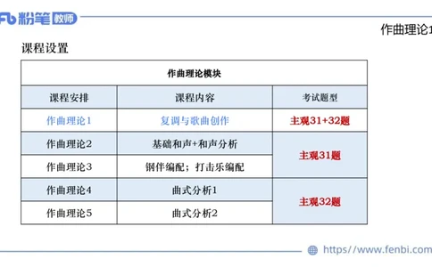 6.18早-教资系统1班-作曲理论1-王齐悦_4-教培资料-26年最新资料-同步更新_科一科二电子资料合集中小幼（笔记真题知识点汇总等）文件多，按需保存_各机构笔记合集（中小幼）推荐