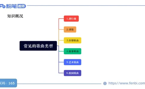 6.18早-教资系统1班-作曲理论1-王齐悦_4-教培资料-26年最新资料-同步更新_科一科二电子资料合集中小幼（笔记真题知识点汇总等）文件多，按需保存_各机构笔记合集（中小幼）推荐