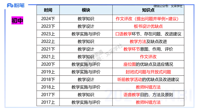 主观专项-教学情境分析题&mdash;安凉_4-教培资料-26年最新资料-同步更新_初中高中教资_03科三专项（进去保存报考的学科即可）_01科目三FB网课、三色速记手册、知识点导图等推荐