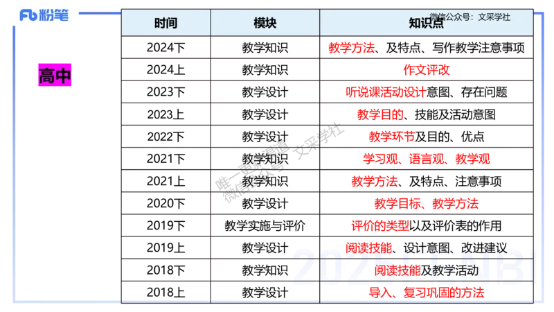 主观专项-教学情境分析题&mdash;安凉_4-教培资料-26年最新资料-同步更新_初中高中教资_03科三专项（进去保存报考的学科即可）_01科目三FB网课、三色速记手册、知识点导图等推荐