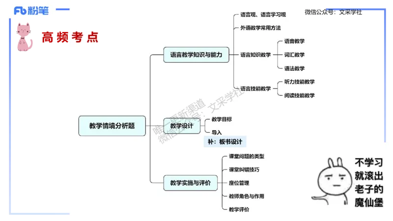 主观专项-教学情境分析题&mdash;安凉_4-教培资料-26年最新资料-同步更新_初中高中教资_03科三专项（进去保存报考的学科即可）_01科目三FB网课、三色速记手册、知识点导图等推荐