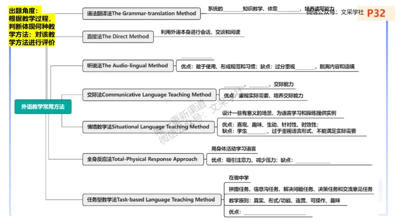 主观专项-教学情境分析题&mdash;安凉_4-教培资料-26年最新资料-同步更新_初中高中教资_03科三专项（进去保存报考的学科即可）_01科目三FB网课、三色速记手册、知识点导图等推荐