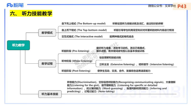 主观专项-教学情境分析题&mdash;安凉_4-教培资料-26年最新资料-同步更新_初中高中教资_03科三专项（进去保存报考的学科即可）_01科目三FB网课、三色速记手册、知识点导图等推荐