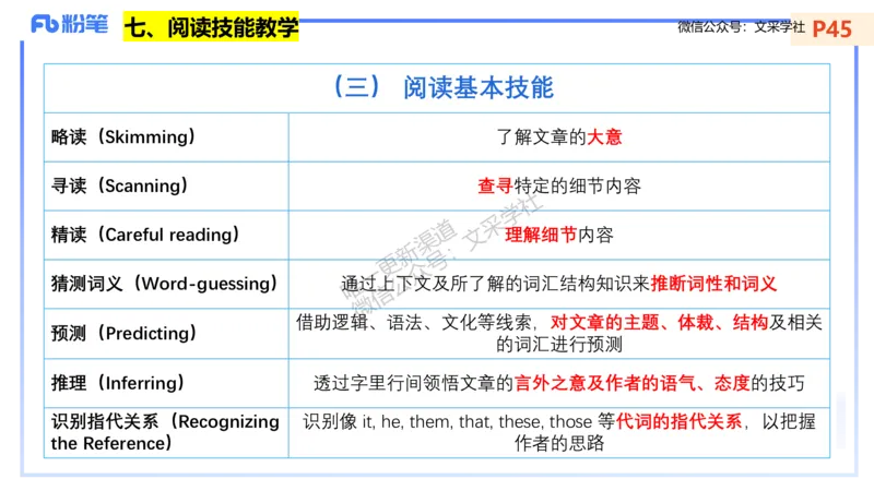 主观专项-教学情境分析题&mdash;安凉_4-教培资料-26年最新资料-同步更新_初中高中教资_03科三专项（进去保存报考的学科即可）_01科目三FB网课、三色速记手册、知识点导图等推荐