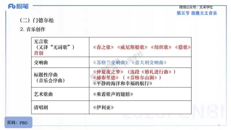 25上教资系统理论精讲-西方音乐史+-2+倩芊_4-教培资料-26年最新资料-同步更新_初中高中教资_03科三专项（进去保存报考的学科即可）_初中_初中音乐-通关资料科包_1.理论精讲