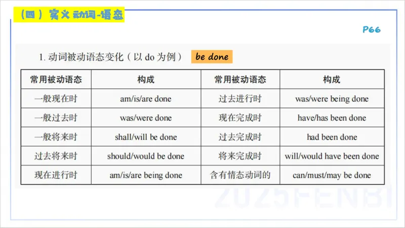25上英语学科-理论精讲-词法4&mdash;李婉君_4-教培资料-26年最新资料-同步更新_初中高中教资_03科三专项（进去保存报考的学科即可）_初中_初中英语-通关资料包_3.课程FB系统班课程
