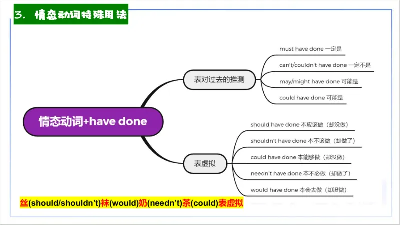 25上英语学科-理论精讲-词法4&mdash;李婉君_4-教培资料-26年最新资料-同步更新_初中高中教资_03科三专项（进去保存报考的学科即可）_初中_初中英语-通关资料包_3.课程FB系统班课程