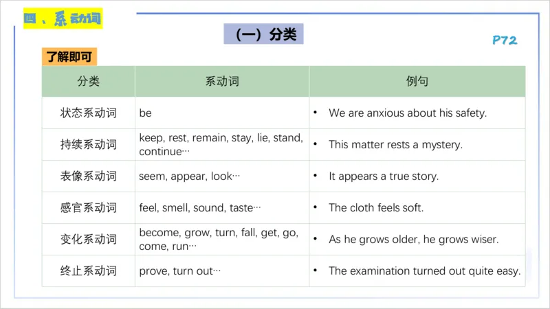 25上英语学科-理论精讲-词法4&mdash;李婉君_4-教培资料-26年最新资料-同步更新_初中高中教资_03科三专项（进去保存报考的学科即可）_初中_初中英语-通关资料包_3.课程FB系统班课程