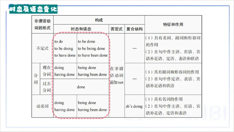25上英语学科-理论精讲-词法4&mdash;李婉君_4-教培资料-26年最新资料-同步更新_初中高中教资_03科三专项（进去保存报考的学科即可）_初中_初中英语-通关资料包_3.课程FB系统班课程
