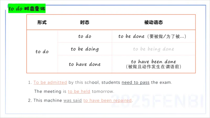 25上英语学科-理论精讲-词法4&mdash;李婉君_4-教培资料-26年最新资料-同步更新_初中高中教资_03科三专项（进去保存报考的学科即可）_初中_初中英语-通关资料包_3.课程FB系统班课程