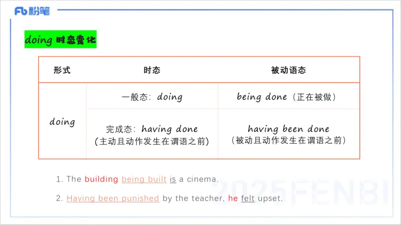 25上英语学科-理论精讲-词法4&mdash;李婉君_4-教培资料-26年最新资料-同步更新_初中高中教资_03科三专项（进去保存报考的学科即可）_初中_初中英语-通关资料包_3.课程FB系统班课程