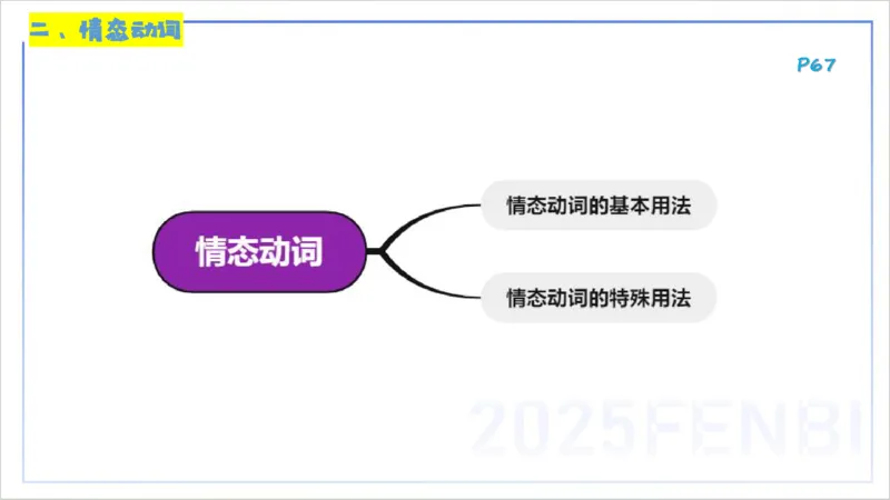 25上英语学科-理论精讲-词法4&mdash;李婉君_4-教培资料-26年最新资料-同步更新_初中高中教资_03科三专项（进去保存报考的学科即可）_初中_初中英语-通关资料包_3.课程FB系统班课程