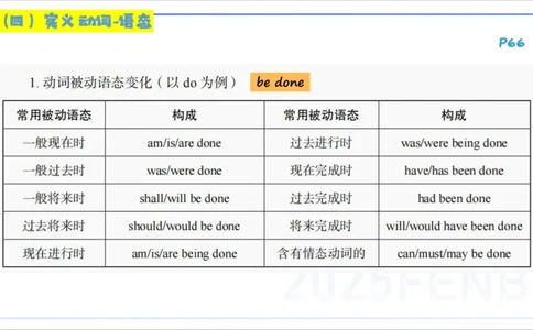 25上英语学科-理论精讲-词法4&mdash;李婉君_4-教培资料-26年最新资料-同步更新_初中高中教资_03科三专项（进去保存报考的学科即可）_初中_初中英语-通关资料包_3.课程FB系统班课程