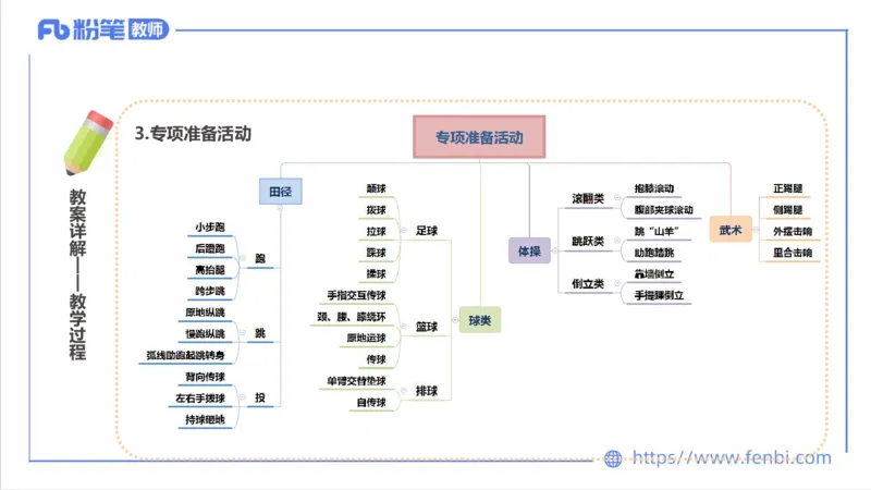7.1-中学科目三主观专项2-教学设计1-刘语竹(1)_4-教培资料-26年最新资料-同步更新_科一科二电子资料合集中小幼（笔记真题知识点汇总等）文件多，按需保存_01西米合集