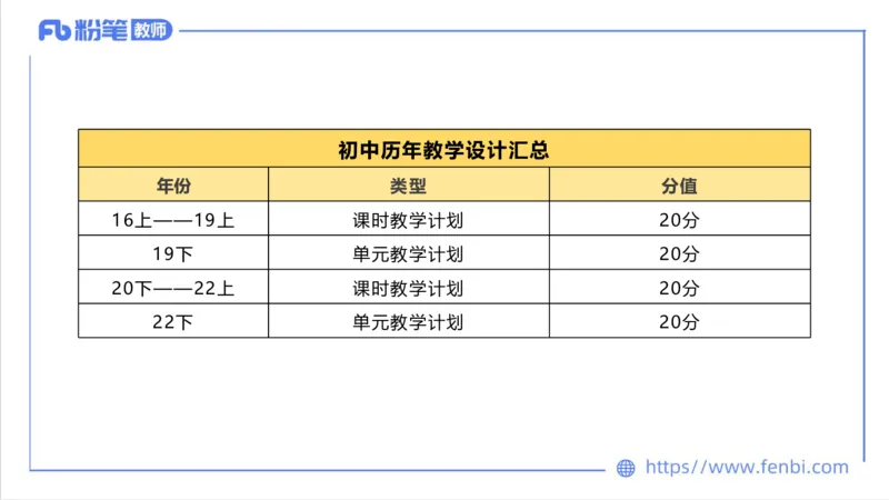 7.1-中学科目三主观专项2-教学设计1-刘语竹(1)_4-教培资料-26年最新资料-同步更新_科一科二电子资料合集中小幼（笔记真题知识点汇总等）文件多，按需保存_01西米合集