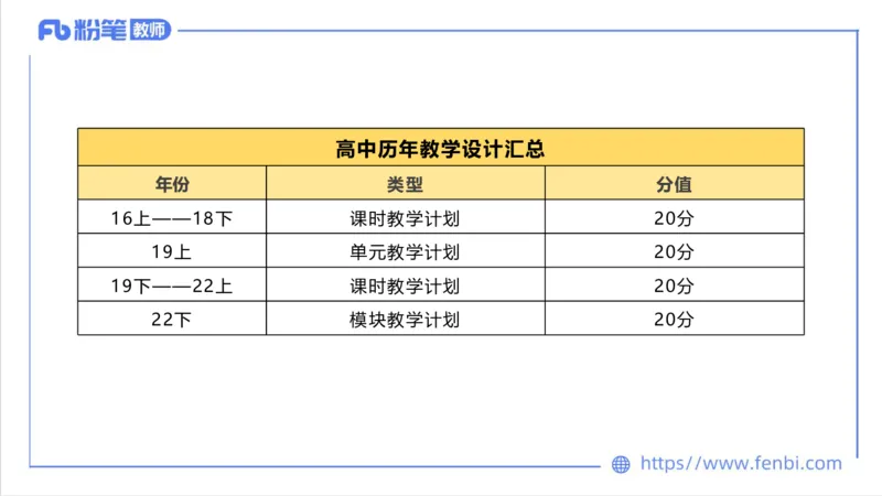 7.1-中学科目三主观专项2-教学设计1-刘语竹(1)_4-教培资料-26年最新资料-同步更新_科一科二电子资料合集中小幼（笔记真题知识点汇总等）文件多，按需保存_01西米合集
