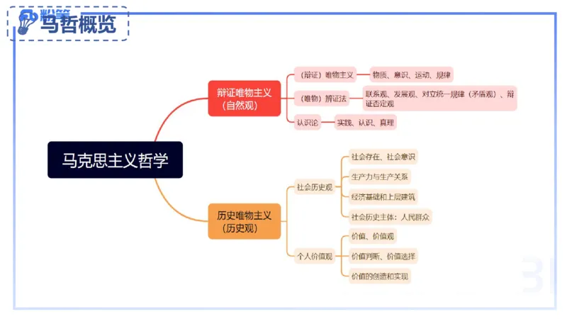 24下-哲学与文化1-高闪闪_4-教培资料-26年最新资料-同步更新_初中高中教资_03科三专项（进去保存报考的学科即可）_01科目三FB网课、三色速记手册、知识点导图等推荐_初中