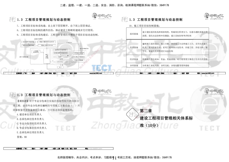 01.7.12-13一建管理精讲-打印版_2026年一级建造师_2026年一建管理_2025年一建管理SVIP_02-基础精讲✿高端面授✿深度强化_54-管理《精讲面授班》张天宇ZJ_课程讲义