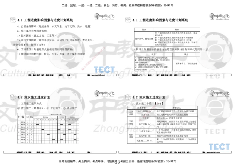 01.7.12-13一建管理精讲-打印版_2026年一级建造师_2026年一建管理_2025年一建管理SVIP_02-基础精讲✿高端面授✿深度强化_54-管理《精讲面授班》张天宇ZJ_课程讲义