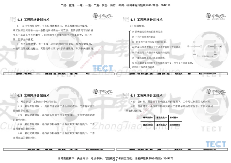 01.7.12-13一建管理精讲-打印版_2026年一级建造师_2026年一建管理_2025年一建管理SVIP_02-基础精讲✿高端面授✿深度强化_54-管理《精讲面授班》张天宇ZJ_课程讲义
