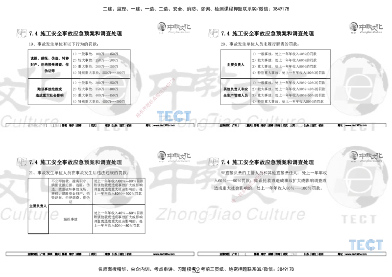01.7.12-13一建管理精讲-打印版_2026年一级建造师_2026年一建管理_2025年一建管理SVIP_02-基础精讲✿高端面授✿深度强化_54-管理《精讲面授班》张天宇ZJ_课程讲义