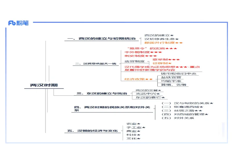 25教师资格证证考试&middot;历史学科-中国古代史4-李子园(1)_4-教培资料-26年最新资料-同步更新_初中高中教资_03科三专项（进去保存报考的学科即可）_初中_初中历史-通关资料包_讲义
