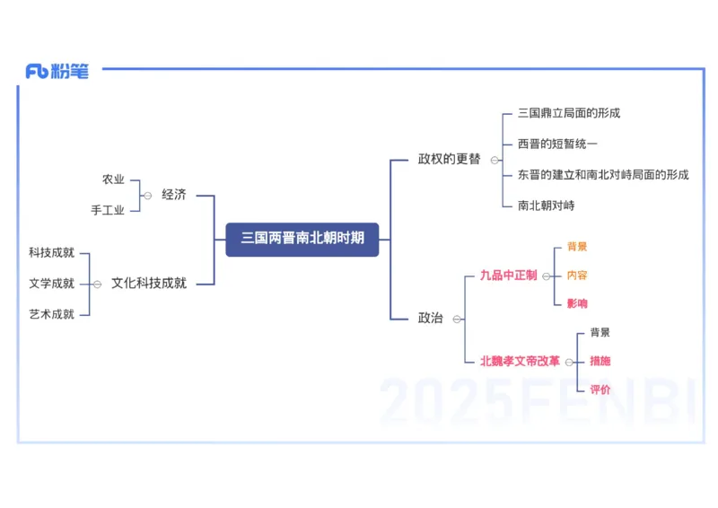 25教师资格证证考试&middot;历史学科-中国古代史4-李子园(1)_4-教培资料-26年最新资料-同步更新_初中高中教资_03科三专项（进去保存报考的学科即可）_初中_初中历史-通关资料包_讲义