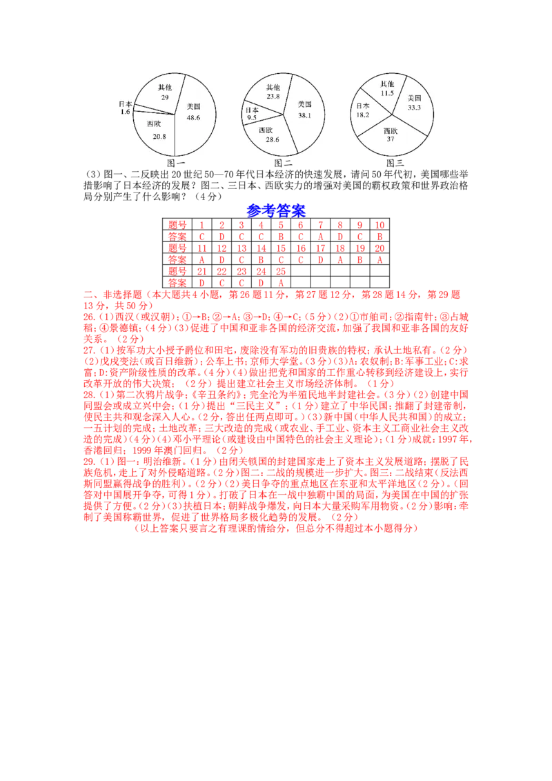 2015年山东烟台中考历史试卷及答案_中考真题_6.历史中考真题2015-2024年_地区卷_山东省_烟台中考历史09-21