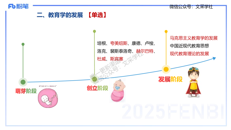 中学资格证科目二理论精讲2-陈耳东_4-教培资料-26年最新资料-同步更新_初中高中教资_2025下中学教资笔试_022025下系统课-教育知识与能力（科二网课完结）_二、理论精讲_讲义