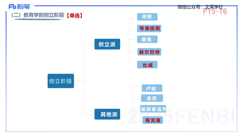中学资格证科目二理论精讲2-陈耳东_4-教培资料-26年最新资料-同步更新_初中高中教资_2025下中学教资笔试_022025下系统课-教育知识与能力（科二网课完结）_二、理论精讲_讲义