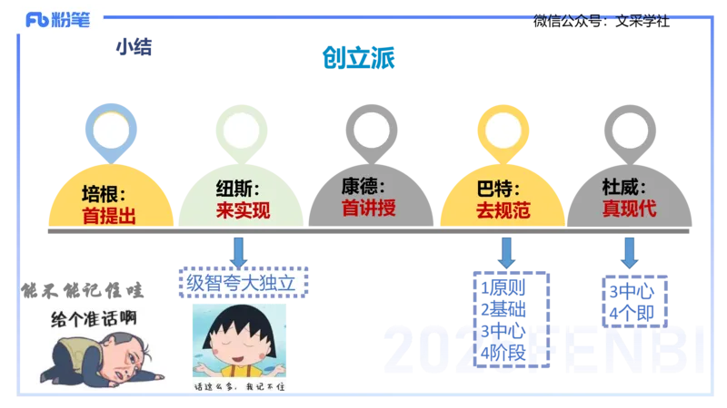 中学资格证科目二理论精讲2-陈耳东_4-教培资料-26年最新资料-同步更新_初中高中教资_2025下中学教资笔试_022025下系统课-教育知识与能力（科二网课完结）_二、理论精讲_讲义