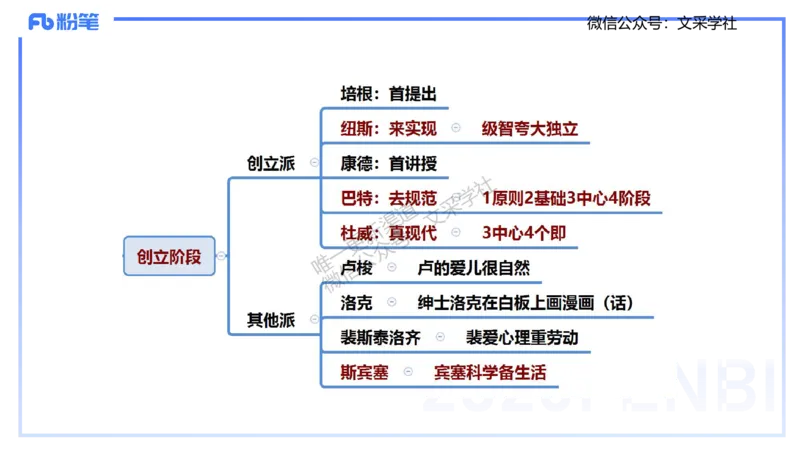 中学资格证科目二理论精讲2-陈耳东_4-教培资料-26年最新资料-同步更新_初中高中教资_2025下中学教资笔试_022025下系统课-教育知识与能力（科二网课完结）_二、理论精讲_讲义