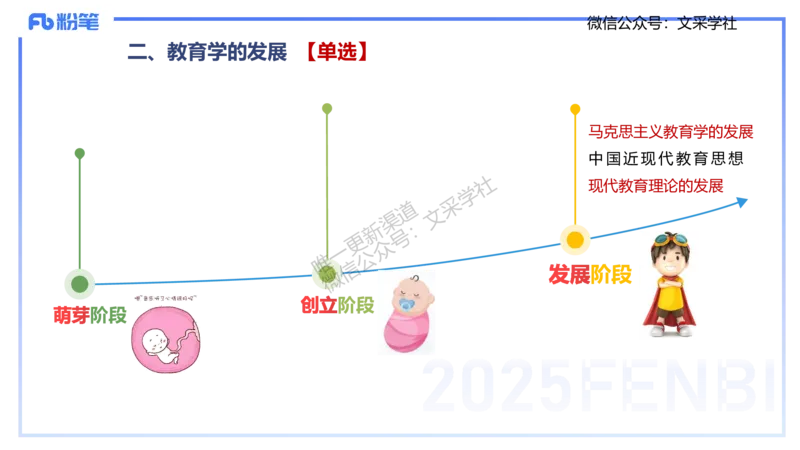 中学资格证科目二理论精讲2-陈耳东_4-教培资料-26年最新资料-同步更新_初中高中教资_2025下中学教资笔试_022025下系统课-教育知识与能力（科二网课完结）_二、理论精讲_讲义