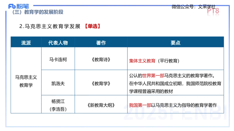 中学资格证科目二理论精讲2-陈耳东_4-教培资料-26年最新资料-同步更新_初中高中教资_2025下中学教资笔试_022025下系统课-教育知识与能力（科二网课完结）_二、理论精讲_讲义