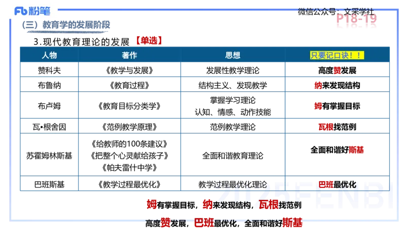 中学资格证科目二理论精讲2-陈耳东_4-教培资料-26年最新资料-同步更新_初中高中教资_2025下中学教资笔试_022025下系统课-教育知识与能力（科二网课完结）_二、理论精讲_讲义