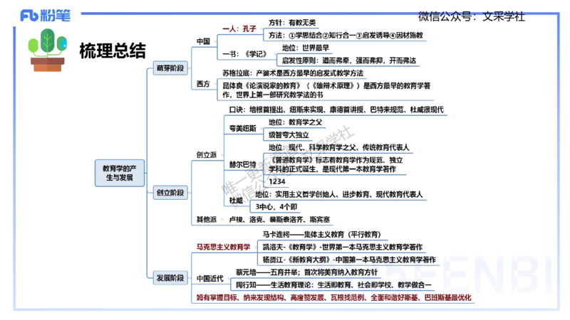 中学资格证科目二理论精讲2-陈耳东_4-教培资料-26年最新资料-同步更新_初中高中教资_2025下中学教资笔试_022025下系统课-教育知识与能力（科二网课完结）_二、理论精讲_讲义