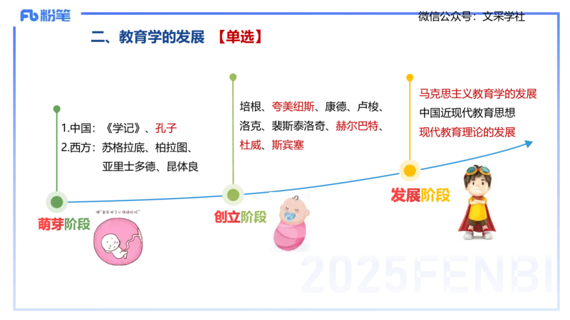 中学资格证科目二理论精讲2-陈耳东_4-教培资料-26年最新资料-同步更新_初中高中教资_2025下中学教资笔试_022025下系统课-教育知识与能力（科二网课完结）_二、理论精讲_讲义
