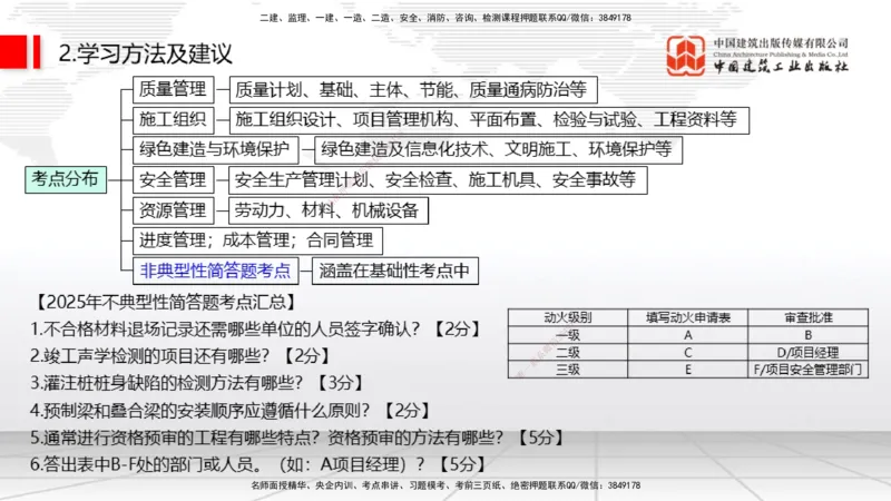 11.21一建《建筑》大咖带你少走弯路，2026一建上岸全攻略_2026年一级建造师_2026年一建建筑_2026年一建建筑SVIP_2026一建建筑SVIP_02-基础精讲✿高端面授✿深度强化_讲义