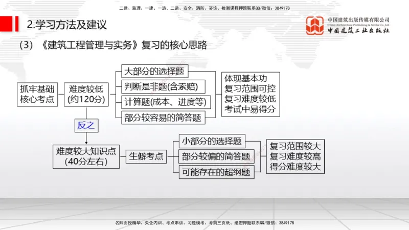 11.21一建《建筑》大咖带你少走弯路，2026一建上岸全攻略_2026年一级建造师_2026年一建建筑_2026年一建建筑SVIP_2026一建建筑SVIP_02-基础精讲✿高端面授✿深度强化_讲义