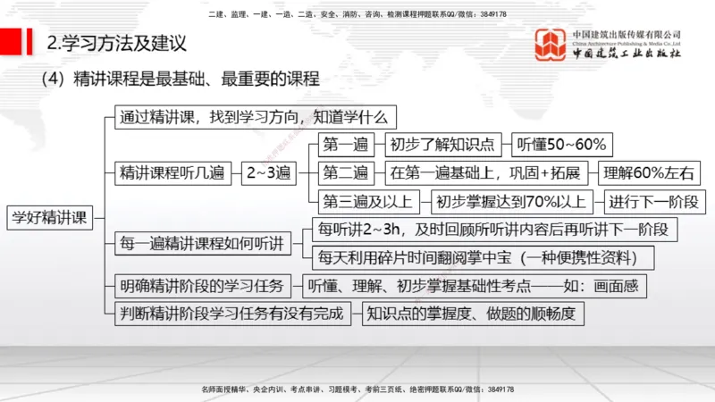 11.21一建《建筑》大咖带你少走弯路，2026一建上岸全攻略_2026年一级建造师_2026年一建建筑_2026年一建建筑SVIP_2026一建建筑SVIP_02-基础精讲✿高端面授✿深度强化_讲义