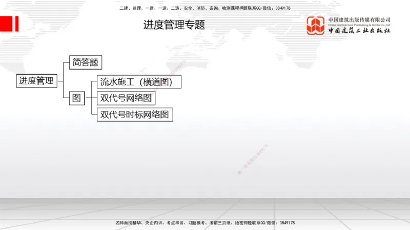 11.21一建《建筑》大咖带你少走弯路，2026一建上岸全攻略_2026年一级建造师_2026年一建建筑_2026年一建建筑SVIP_2026一建建筑SVIP_02-基础精讲✿高端面授✿深度强化_讲义