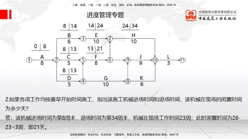 11.21一建《建筑》大咖带你少走弯路，2026一建上岸全攻略_2026年一级建造师_2026年一建建筑_2026年一建建筑SVIP_2026一建建筑SVIP_02-基础精讲✿高端面授✿深度强化_讲义