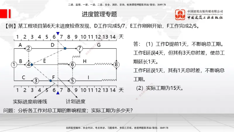 11.21一建《建筑》大咖带你少走弯路，2026一建上岸全攻略_2026年一级建造师_2026年一建建筑_2026年一建建筑SVIP_2026一建建筑SVIP_02-基础精讲✿高端面授✿深度强化_讲义