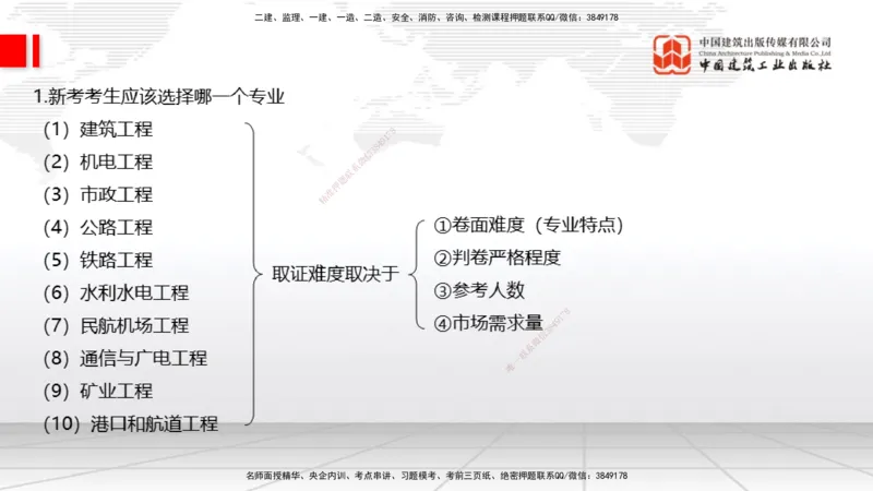 11.21一建《建筑》大咖带你少走弯路，2026一建上岸全攻略_2026年一级建造师_2026年一建建筑_2026年一建建筑SVIP_2026一建建筑SVIP_02-基础精讲✿高端面授✿深度强化_讲义