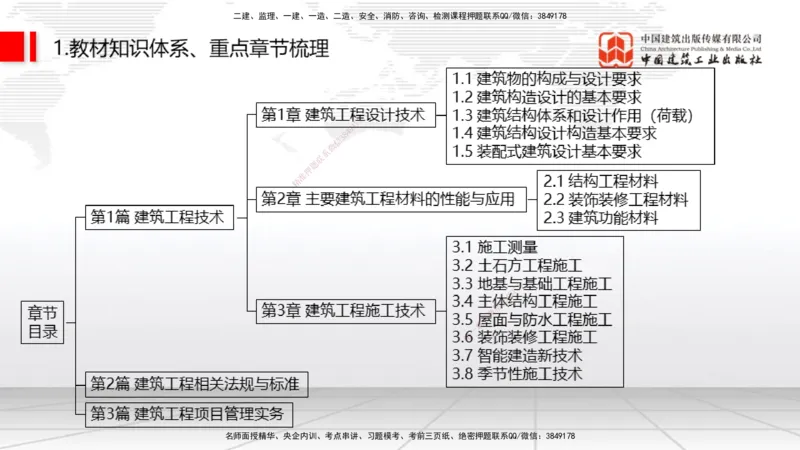 11.21一建《建筑》大咖带你少走弯路，2026一建上岸全攻略_2026年一级建造师_2026年一建建筑_2026年一建建筑SVIP_2026一建建筑SVIP_02-基础精讲✿高端面授✿深度强化_讲义