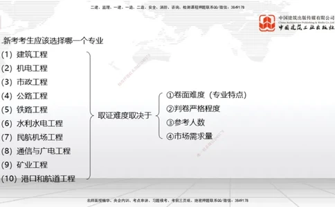 11.21一建《建筑》大咖带你少走弯路，2026一建上岸全攻略_2026年一级建造师_2026年一建建筑_2026年一建建筑SVIP_2026一建建筑SVIP_02-基础精讲✿高端面授✿深度强化_讲义