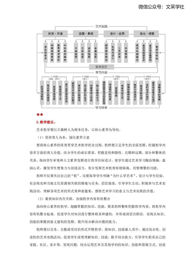 25上教师资格证简答题汇总（美术）_4-教培资料-26年最新资料-同步更新_初中高中教资_03科三专项（进去保存报考的学科即可）_初中_初中美术-通关资料包_3.课程FB系统班课程