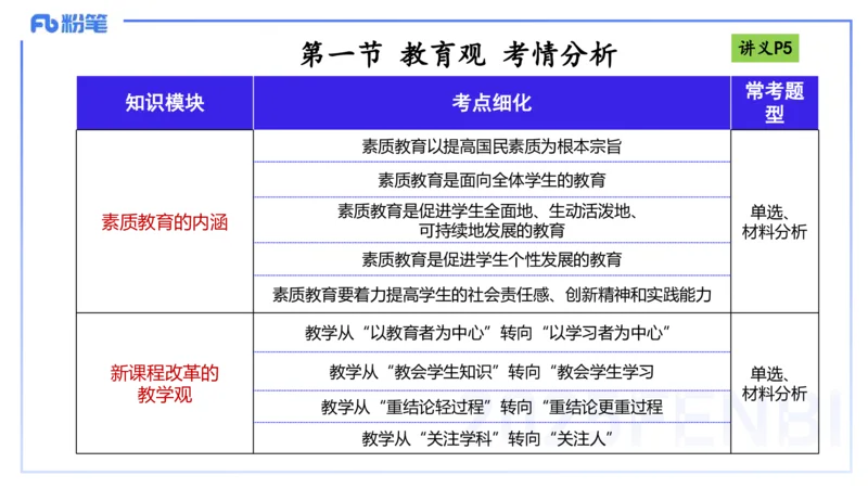 25上职业理念教育观-包展羽_4-教培资料-26年最新资料-同步更新_幼儿教资_022025上FB幼儿系统班_25上-综合素质_2.理论精讲_讲义