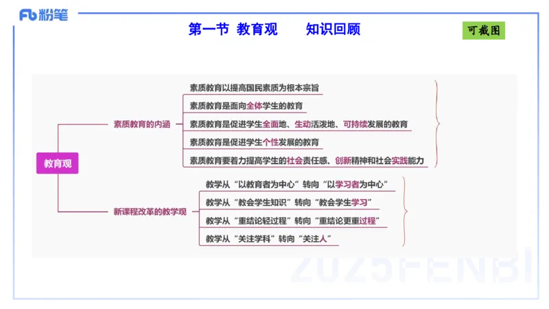 25上职业理念教育观-包展羽_4-教培资料-26年最新资料-同步更新_幼儿教资_022025上FB幼儿系统班_25上-综合素质_2.理论精讲_讲义